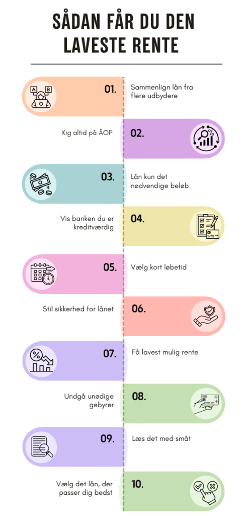 Hvordan sammenligner man lån for at finde det bedste?