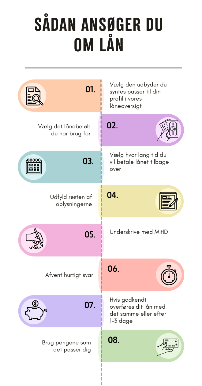 Se hvordan du ansøger om et lån online