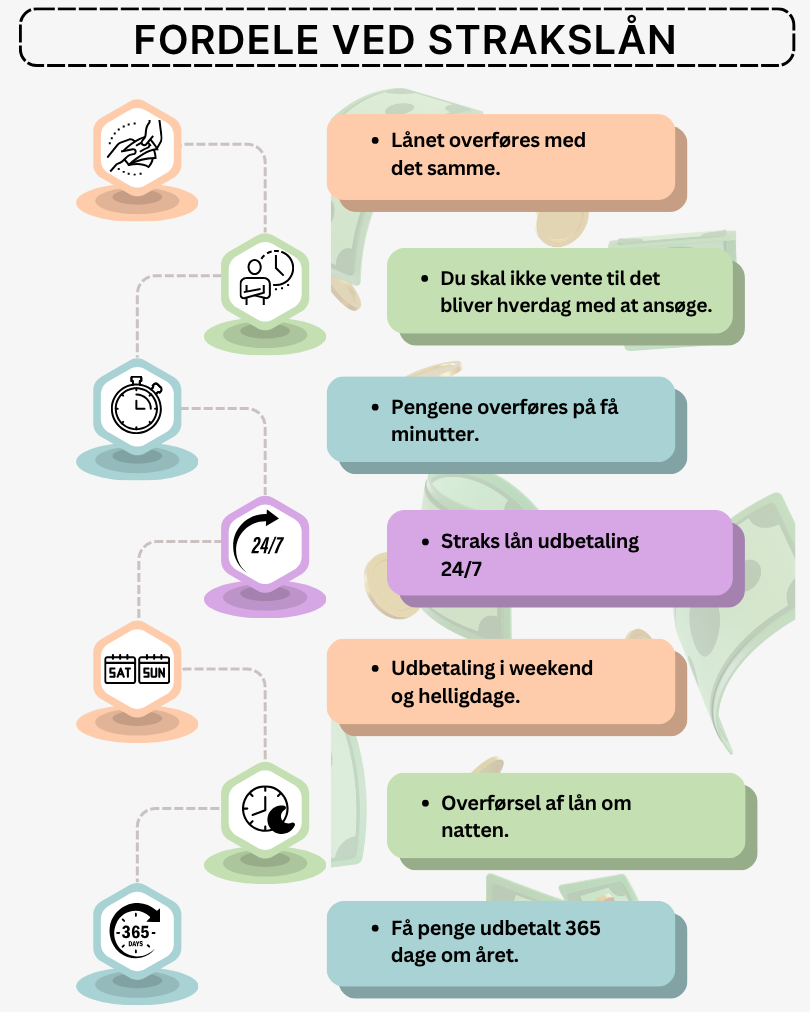 Fordele ved strakslån