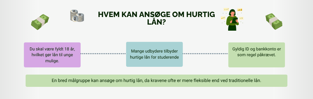 Hvem kan ansøge om et hurtig lån
