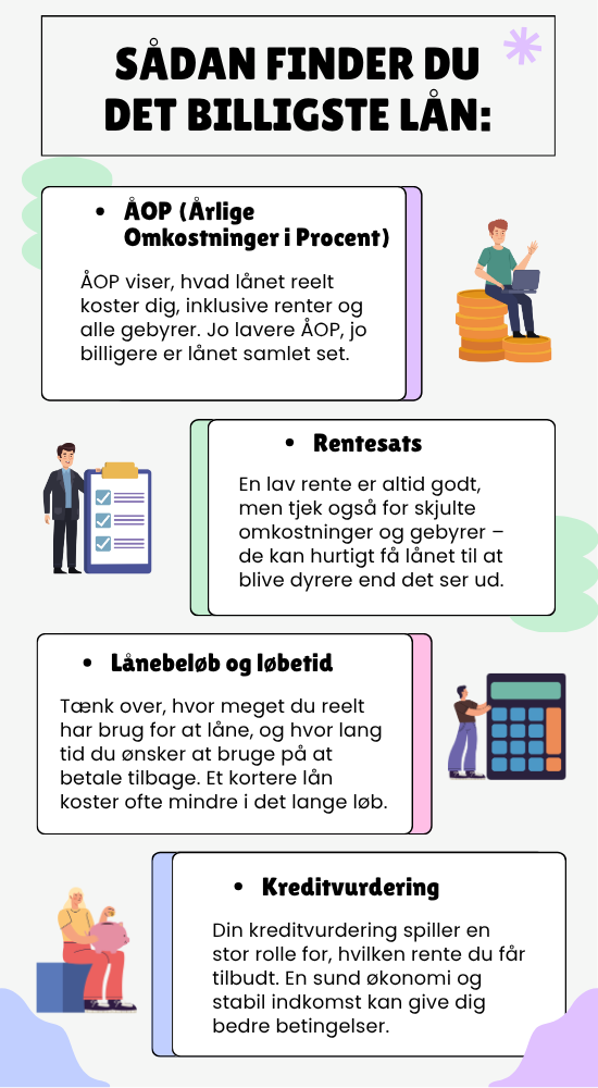 Sådan finder du det billigste lån